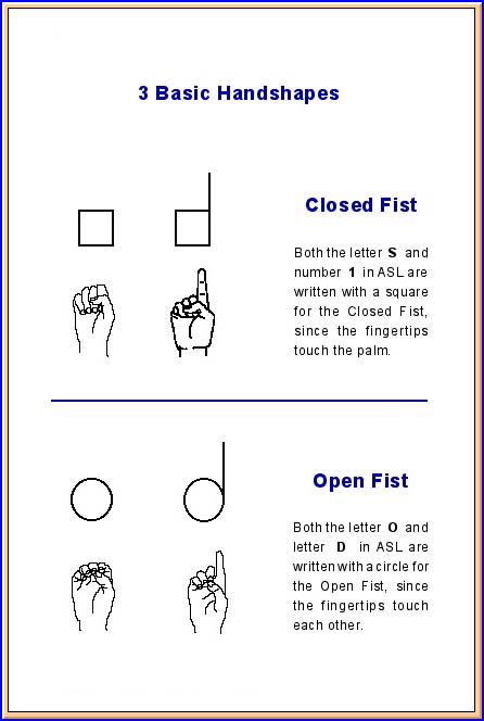 SignWriting: Read, Write, Type Sign Languages